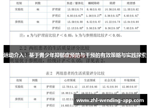运动介入:基于青少年抑郁症预防与干预的有效策略与实践探索 运动介入:基于青少年抑郁症预防与干预的有效策略与实践探索