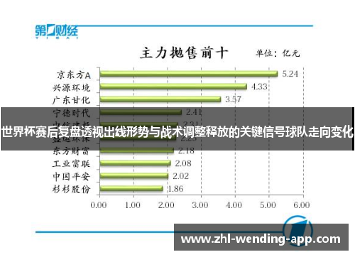 世界杯赛后复盘透视出线形势与战术调整释放的关键信号球队走向变化 世界杯赛后复盘透视出线形势与战术调整释放的关键信号球队走向变化