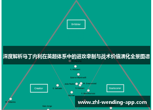 深度解析马丁内利在英超体系中的进攻牵制与战术价值演化全景图谱 深度解析马丁内利在英超体系中的进攻牵制与战术价值演化全景图谱