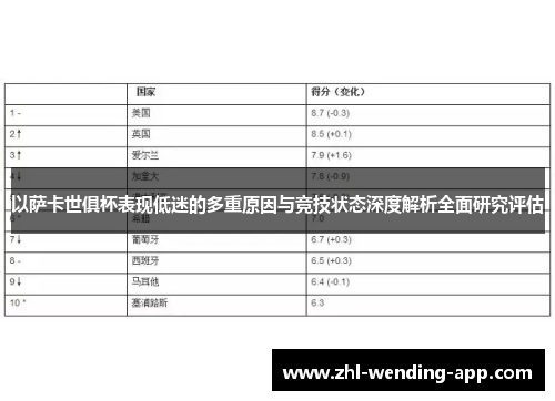 以萨卡世俱杯表现低迷的多重原因与竞技状态深度解析全面研究评估 以萨卡世俱杯表现低迷的多重原因与竞技状态深度解析全面研究评估